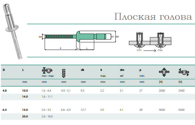 Reinforced structural pulling rivet P купити в Києві ЄВРОБОЛТ УКРАЇНА